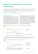 talent-als-voorwaarde-voor-succesvolle-science-parks-artikel-vogon-april-2022.png