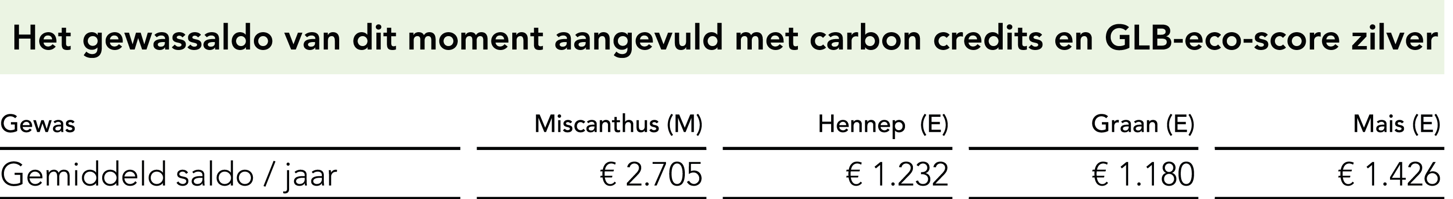 Gewassaldo 2