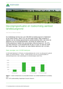 opvolging-en-aanbod-landbouwgrond_wur-maart-2021.png