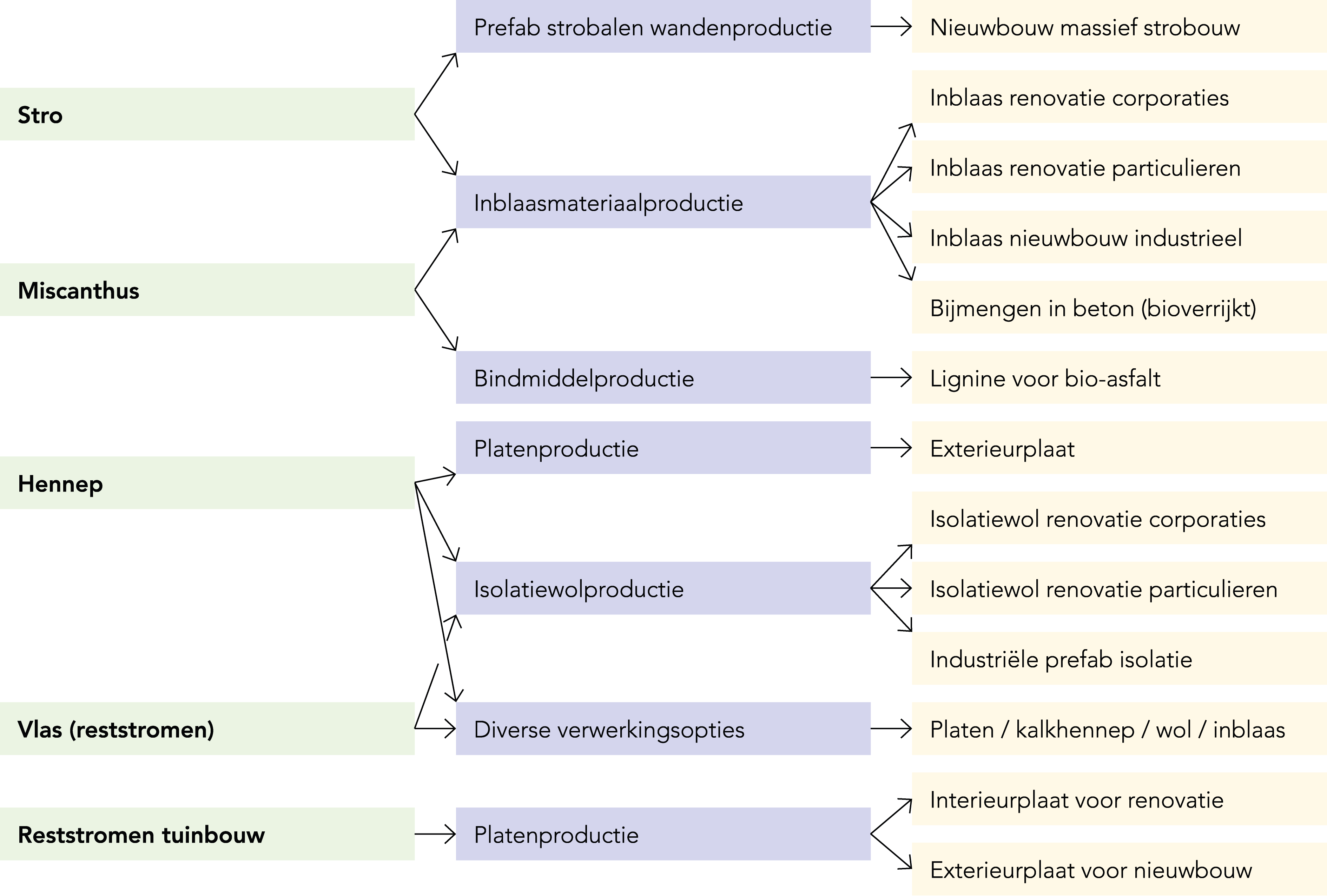 Schema