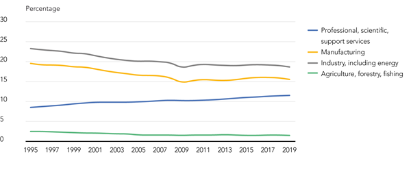 DSPF Knowledge Based Opportunities Fig 2